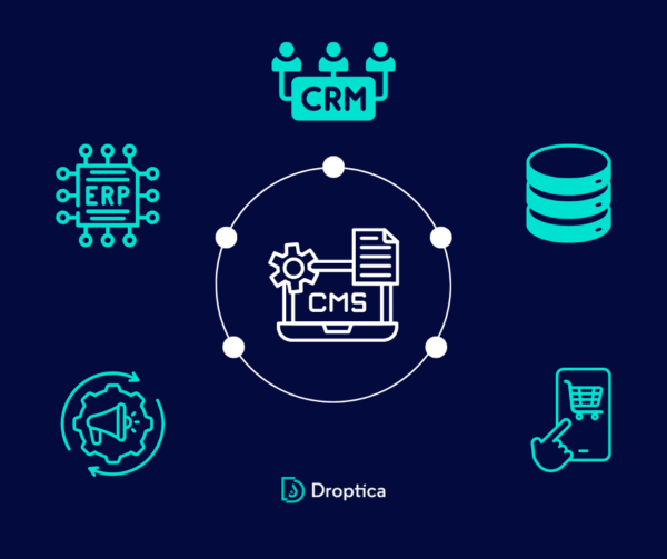 CMS Integration